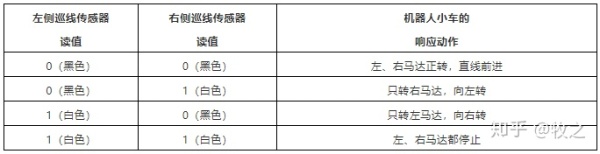 项目活动26:巡线机器人 项目活动26:巡线机器人