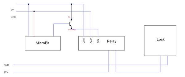 背诵，唐诗和MicroBit