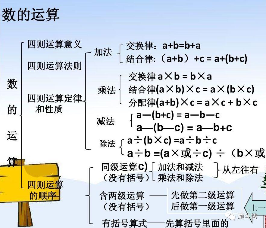 学习总结|小学数学知识体系