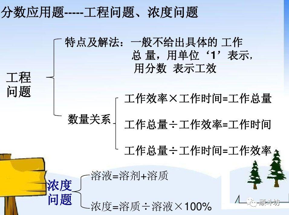 学习总结|小学数学知识体系