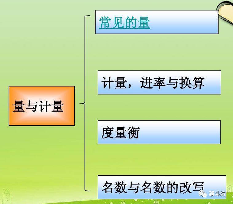 学习总结|小学数学知识体系