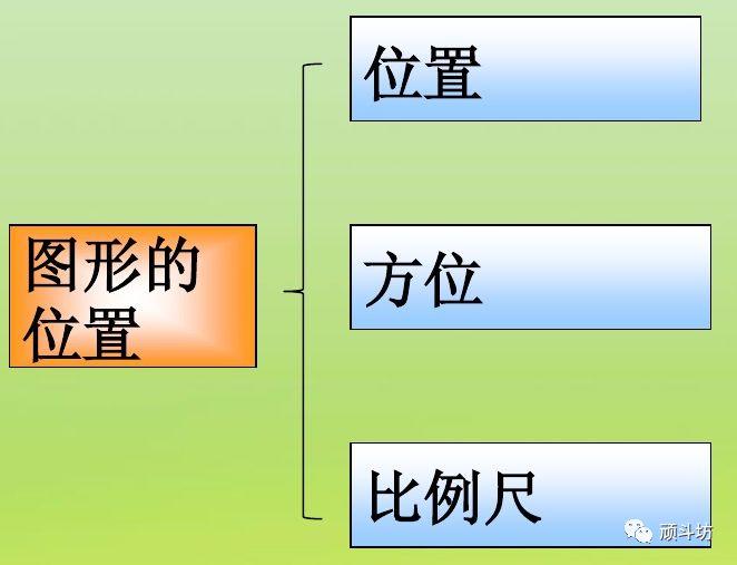 学习总结|小学数学知识体系