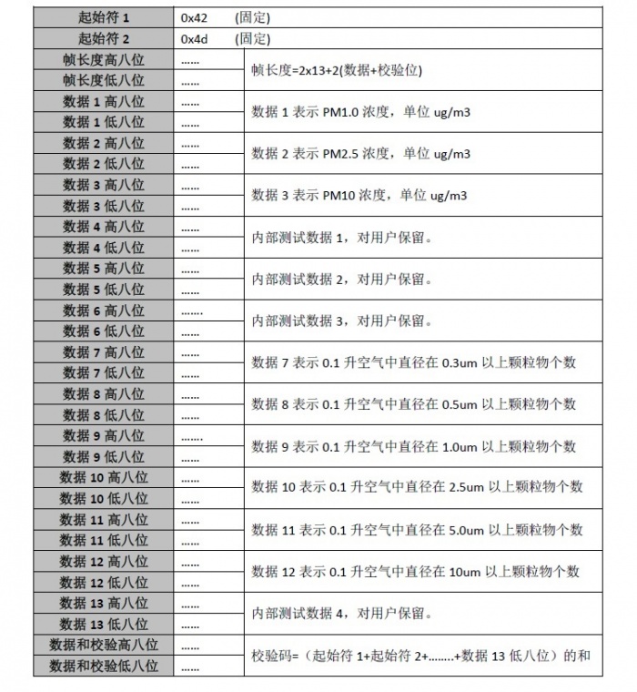 Arduino气体传感器-PM2.5激光粉尘传感器