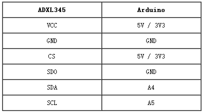 Arduino惯性测量传感器-ADXL345 三轴加速度角度传感器