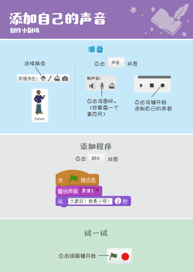 少儿编程 教程丨Scratch编程趣味卡 - 7.创作小剧场