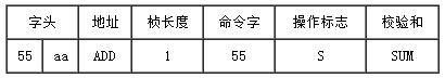 Arduino超声波传感器-URM04V2.0超声波测距传感器