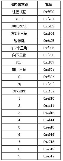 Arduino红外传感器-IR Receiver Module红外接收模块