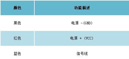 Arduino模拟多圈旋转角度传感器