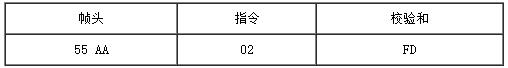 Arduino Gradienter水平仪(Gadgeteer Compatible)