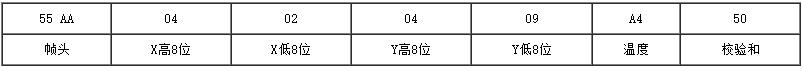 Arduino Gradienter水平仪(Gadgeteer Compatible)