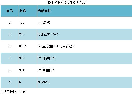 Arduino 3D手势识别迷你传感器模块