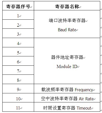 Arduino通讯模块-Arduino 2.4G 无线程序下载模块