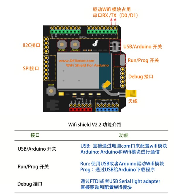 Arduino通讯模块-wifi shield V2.2低功耗Wifi扩展板 支持b/g/n