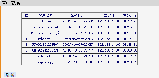 装新版本系统,ssh,VNC连接教程 装新版本系统,ssh,VNC连接教程