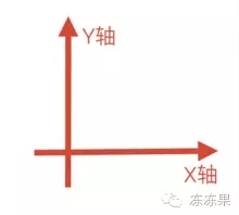 儿童编程第6课-弹跳躲避障碍物『果果老师』 儿童编程第6课-弹跳躲避障碍物『果果老师』