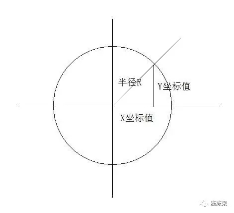 （数学篇）儿童编程第12课-画圆【果果老师】
