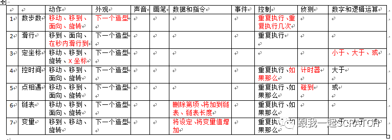 Scratch视频教程第八十三课 公园长椅（五）