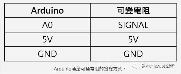 物联网课程系列：LoRa IoT模块基础应用