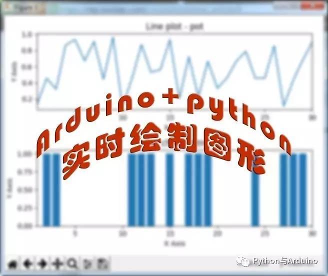 Arduino+python实时显示数据图表
