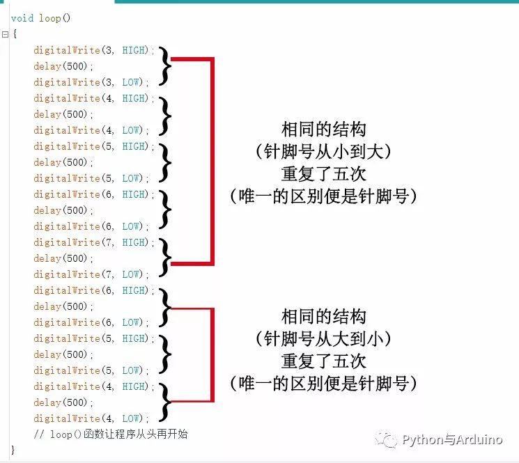 arduino从零开始（3）电子元件与LED流水灯