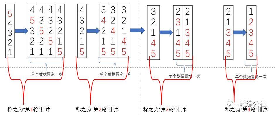 冒泡法排序