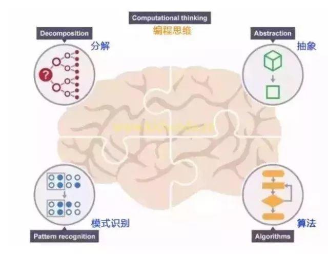 孩子学数学就可以锻炼思维，为什么还要学编程？