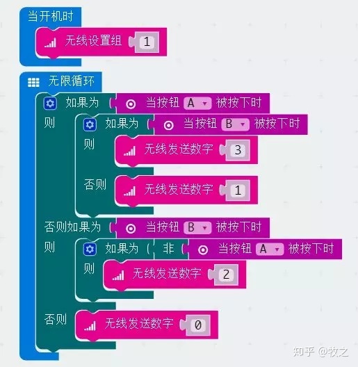 项目活动24:无线遥控Maqueen机器人小车 项目活动24:无线遥控Maqueen机器人小车