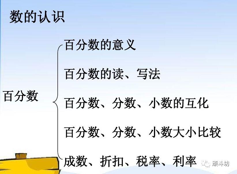 学习总结|小学数学知识体系