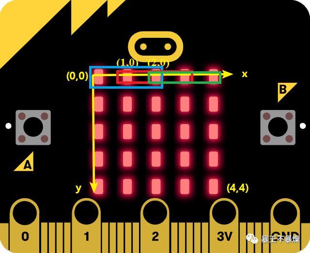 Micro bit 躲避砖块小游戏-基础部分