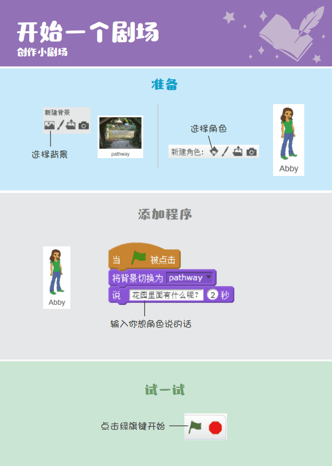 少儿编程 教程丨Scratch编程趣味卡 - 7.创作小剧场