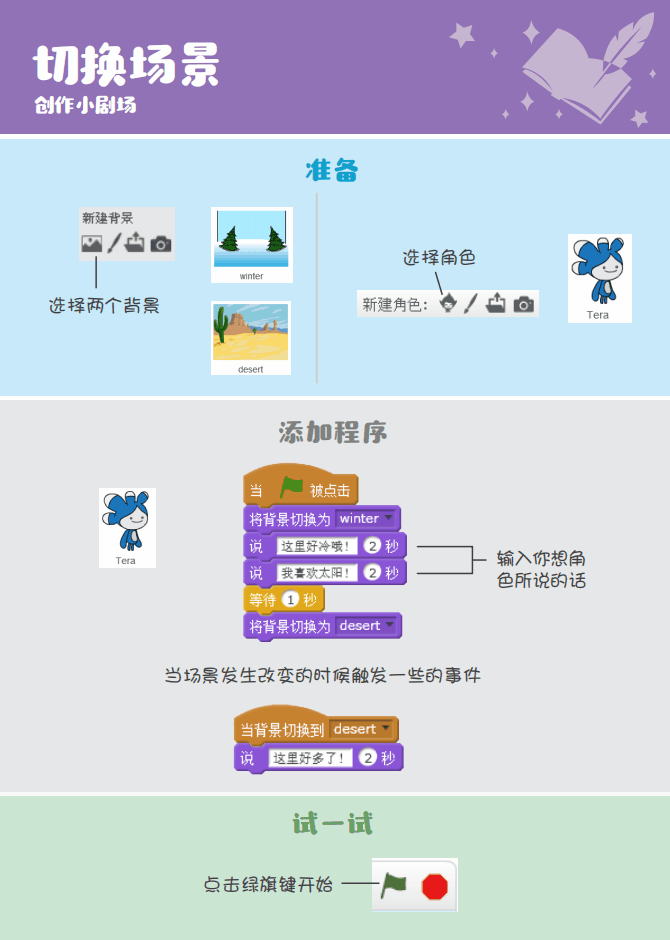少儿编程 教程丨Scratch编程趣味卡 - 7.创作小剧场