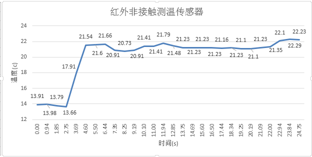 Arduino温度湿度传感器-温湿度传感器选择指南