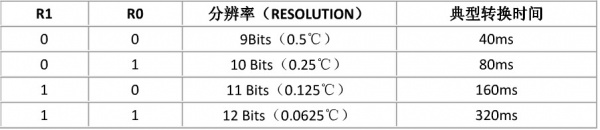 Arduino温度湿度传感器-TMP100 温度传感器(Gadgeteer Compatible)