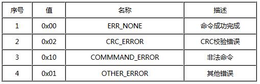 Arduino通讯模块-UHF RFID MODULE-USB 远距离RFID标签读卡器