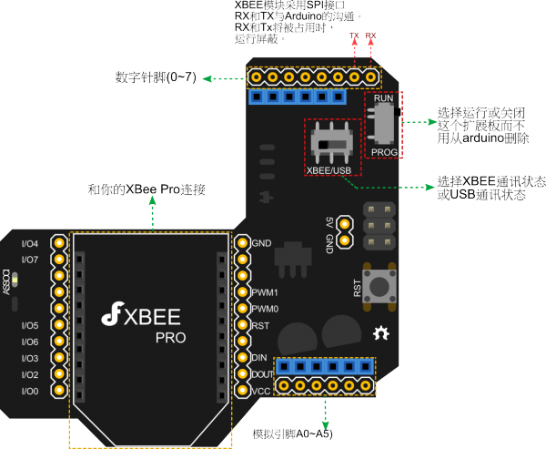 Arduino通讯模块-XBee扩展板(Arduino兼容)