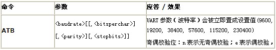 Arduino通讯模块-wifi shield V2.2低功耗Wifi扩展板 支持b/g/n