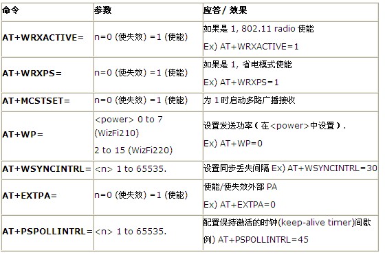 Arduino通讯模块-wifi shield V2.2低功耗Wifi扩展板 支持b/g/n