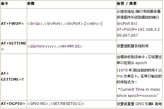 Arduino通讯模块-wifi shield V2.2低功耗Wifi扩展板 支持b/g/n