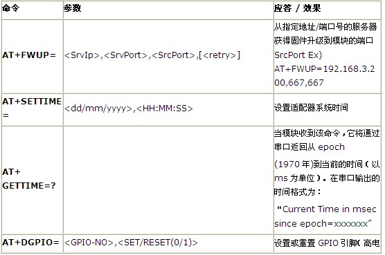 Arduino通讯模块-wifi shield V2.2低功耗Wifi扩展板 支持b/g/n