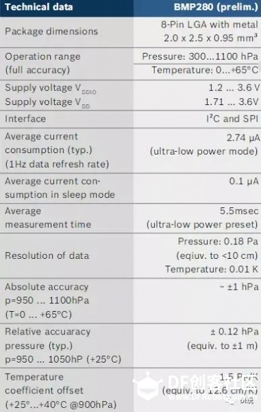 把课程玩上天！基于micro:bit与BMP280的气压与海拔关系分析...