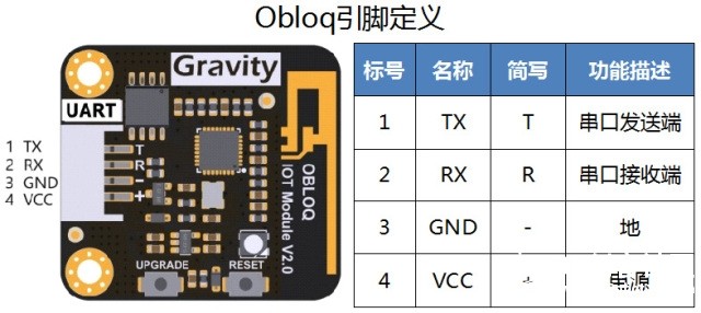 micro:bit+OBLOQ轻松玩起物联网（一）远程控制风扇