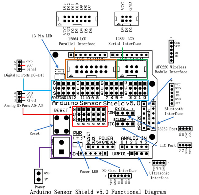 Arduino Sensor Shield V5.0 传感器扩展板电路图
