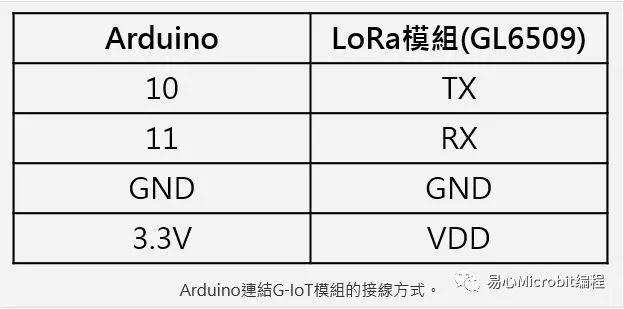 物联网课程系列：LoRa IoT模块基础应用