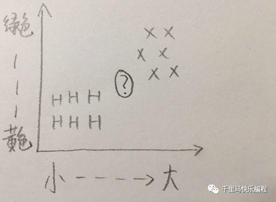 人工智能初探--编一个数字图片识别程序