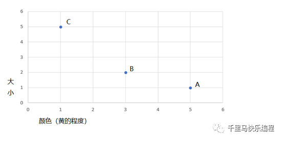 人工智能初探--编一个数字图片识别程序