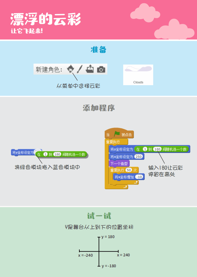 ▷Scratch课堂丨【编程趣味卡2】让它飞起来！