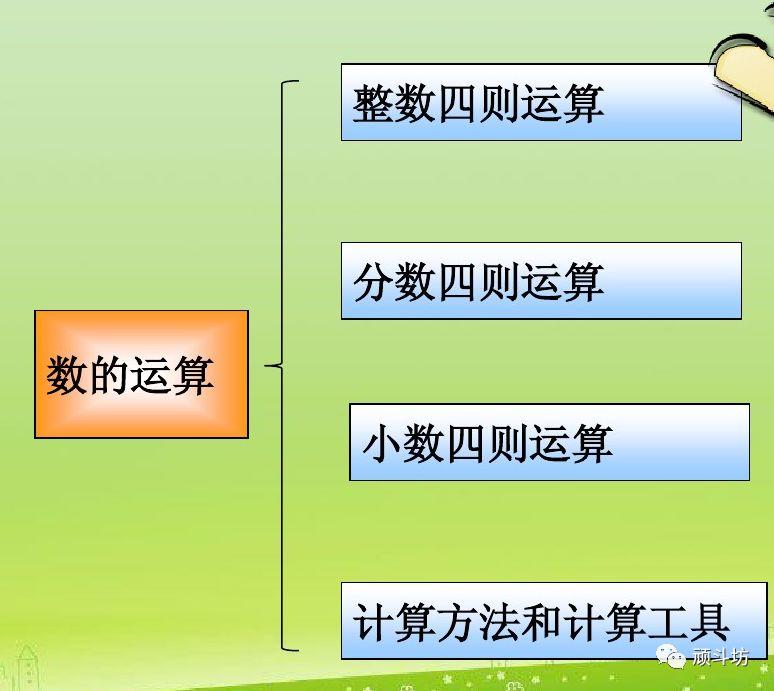 学习总结|小学数学知识体系