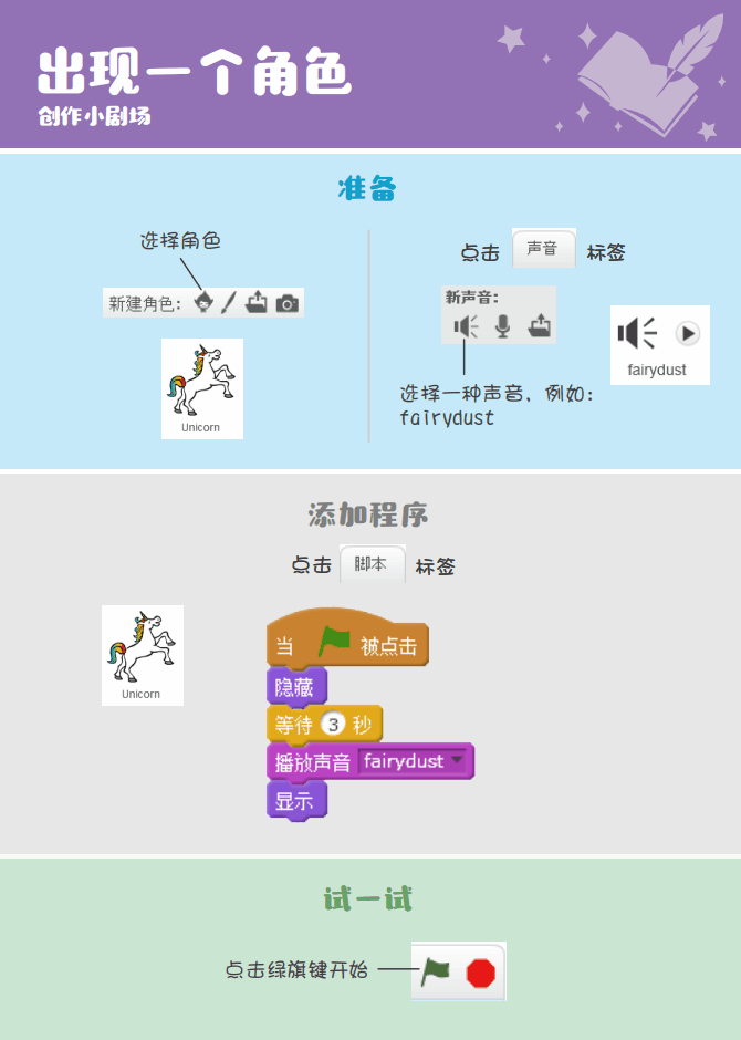少儿编程 教程丨Scratch编程趣味卡 - 7.创作小剧场