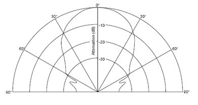 Arduino超声波传感器-URM37V3.2超声波测距传感器