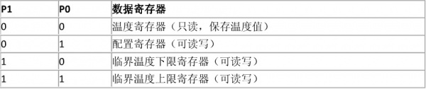 Arduino温度湿度传感器-TMP100 温度传感器(Gadgeteer Compatible)